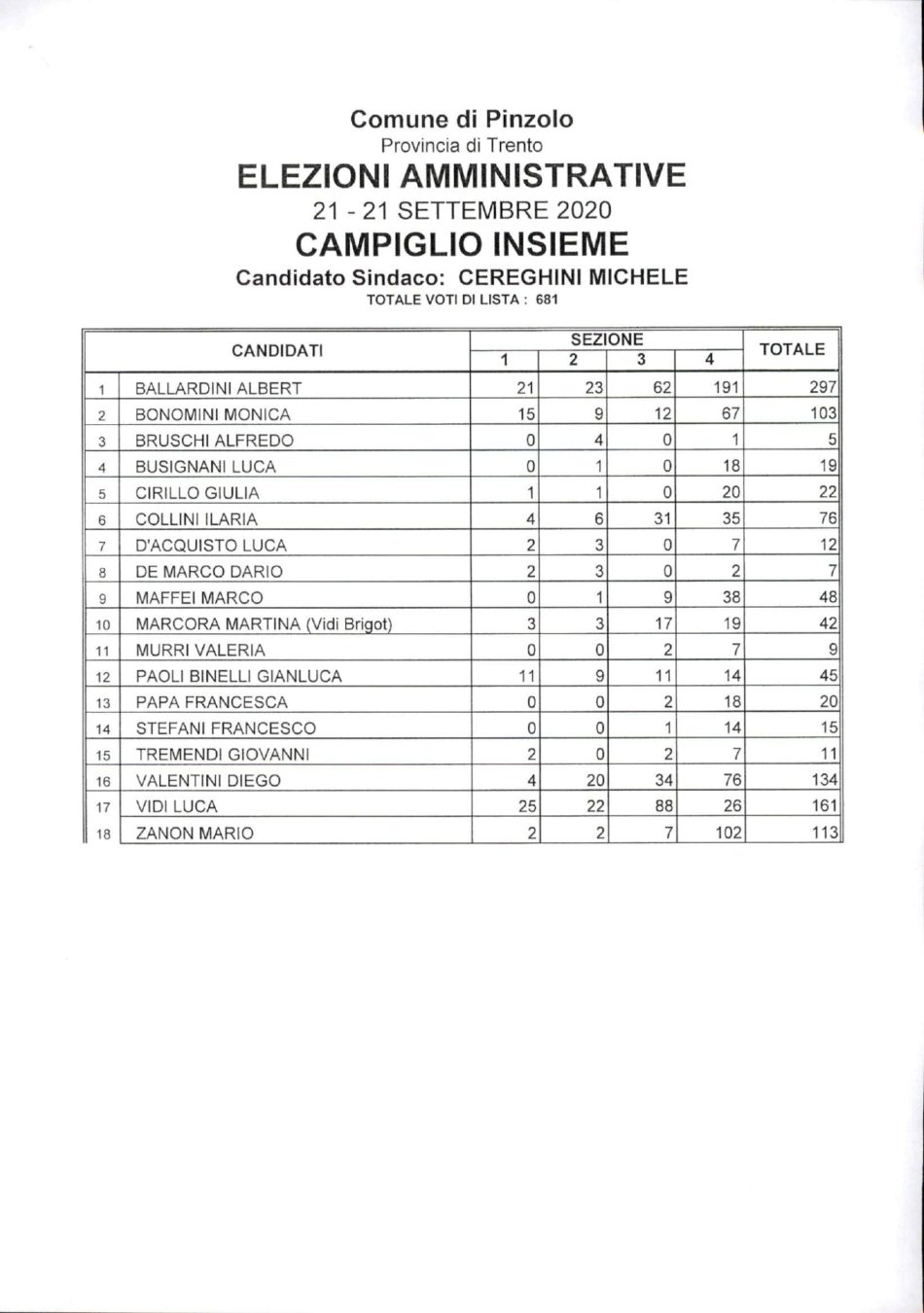 Elezioni Amministrative 20 e 21 settembre 2020