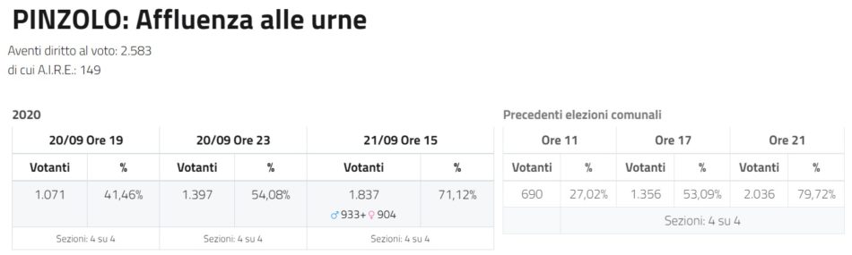 Affluenza alle urne