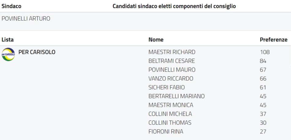Carisolo