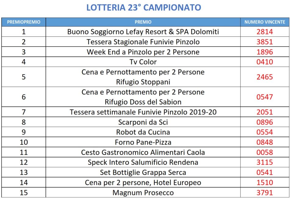 Lotteria 23° Campionato Italiano Sci Operatori Soccorso Trasporto Infermi