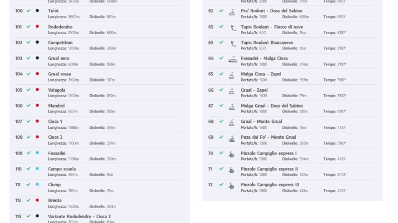 Aperta finalmente anche la “vera” Tulot: tutte aperte le piste anche a Pinzolo!