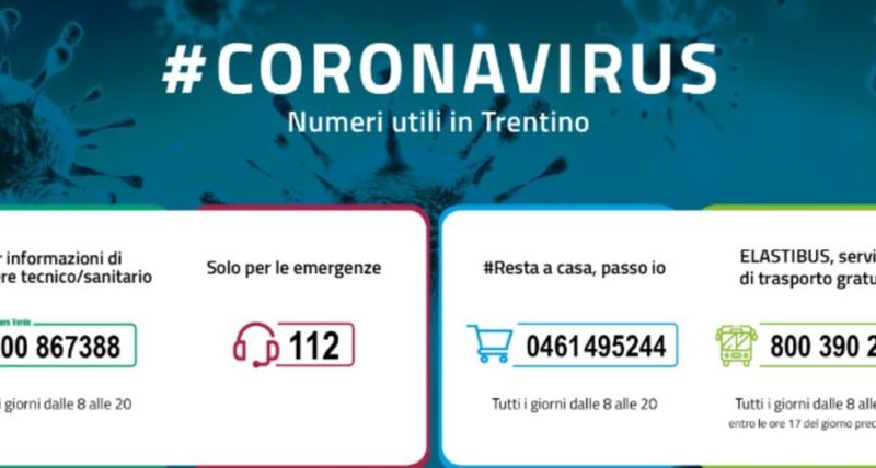 Coronavirus: in Trentino oggi 239 contagiati in più. Sale a 28 il totale dei decessi