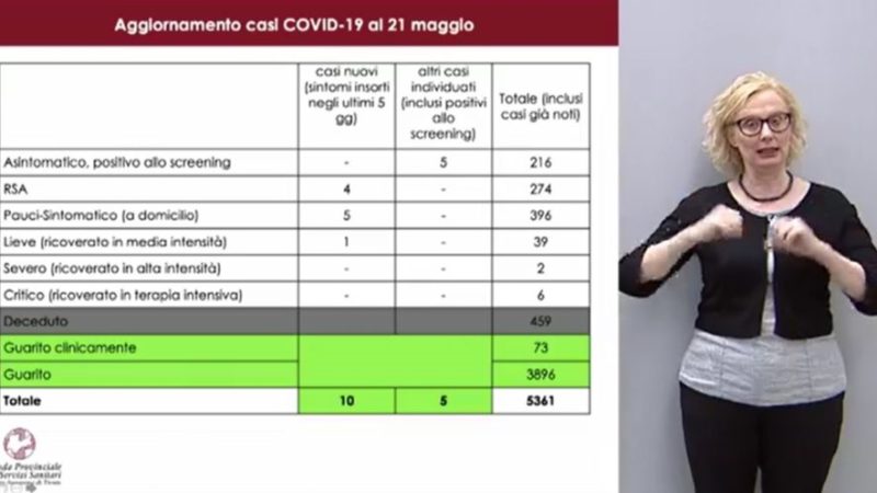 Aggiornamento situazione Coronavirus Trentino – 21.05.2020