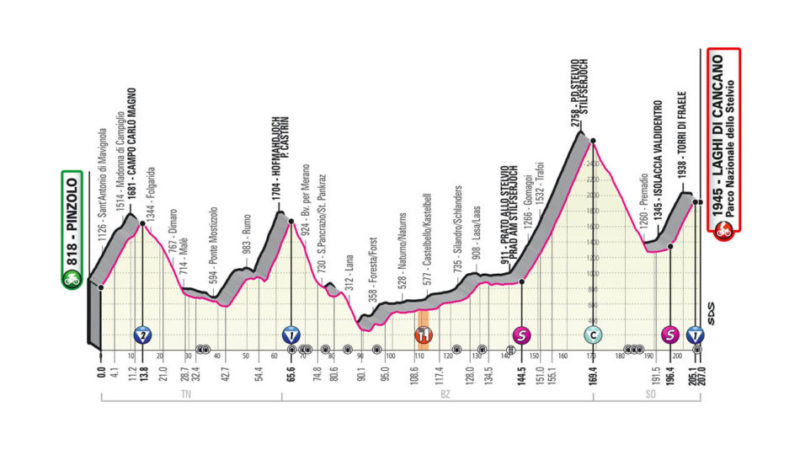 Ecco il percorso ufficiale del Giro d’Italia 2020: due tappe a Pinzolo-Campiglio