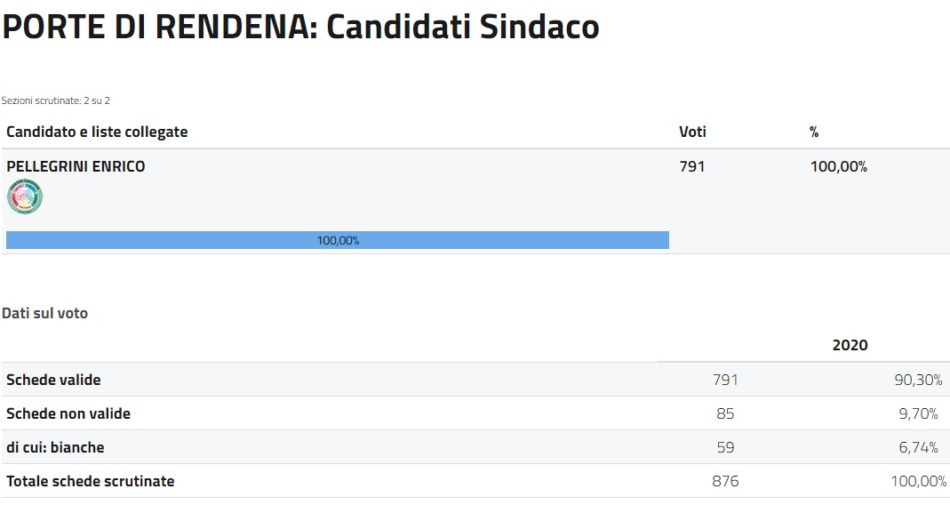 Porte di Rendena - Candidati Sindaco