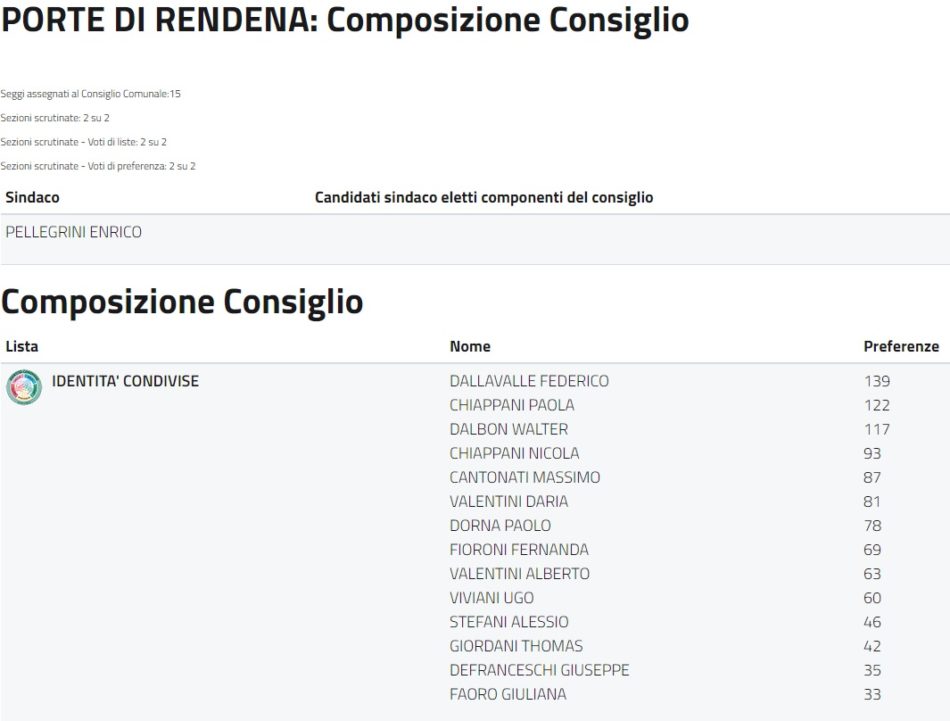 Porte di Rendena - Composizione Consiglio
