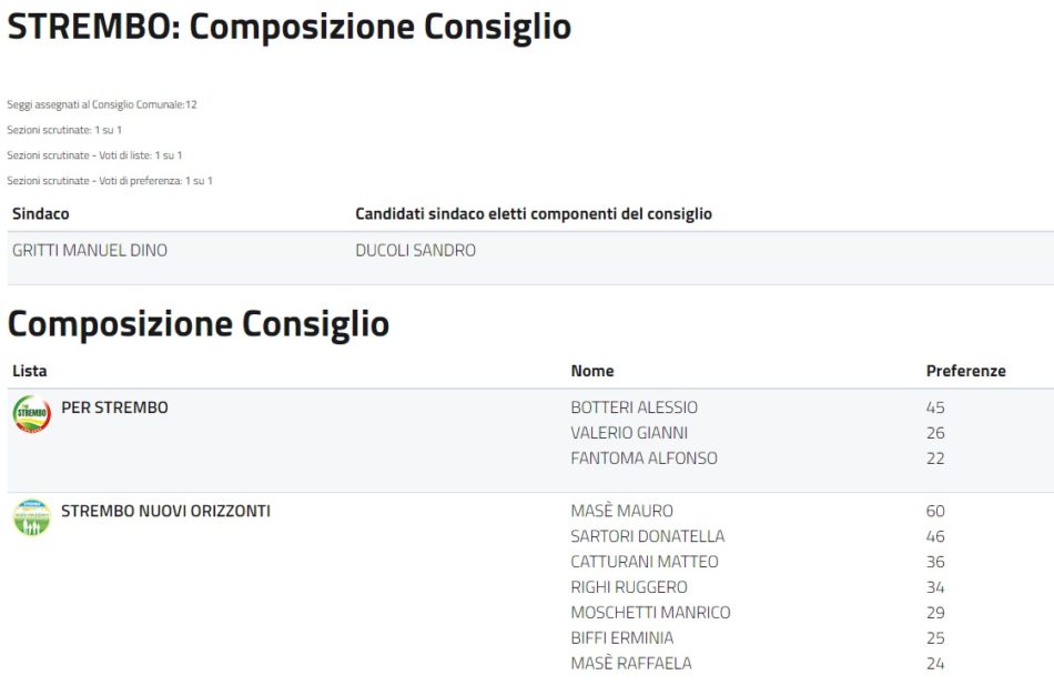 Strembo - Composizione Consiglio
