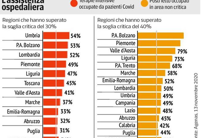 Alto Adige, appello dell’Azienda Sanitaria: “Venite in Pronto soccorso solo in caso di reale emergenza”