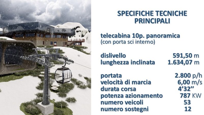 Assemblea ordinaria degli azionisti di Funivie Pinzolo Spa