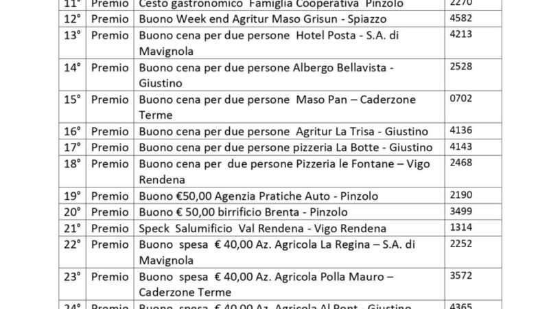 Lotteria delle Giovenche di razza Rendena: ecco i biglietti vincenti