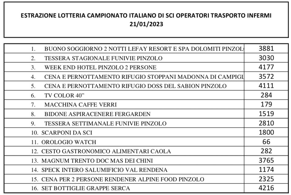 Estrazioni Lotteria Campionato Italiano sci Operatori Trasporto Infermi 2023