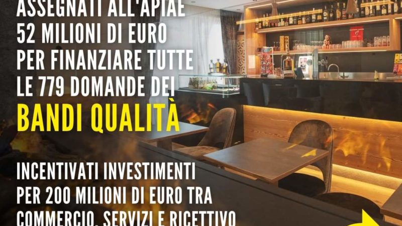 FINANZIATE TUTTE LE 779 DOMANDE DEI BANDI QUALITÀ IN TRENTINO CON 52 MILIONI DI EURO 