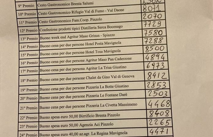 Lotteria “Giovenche di razza Rendena 2023”: biglietti vincenti