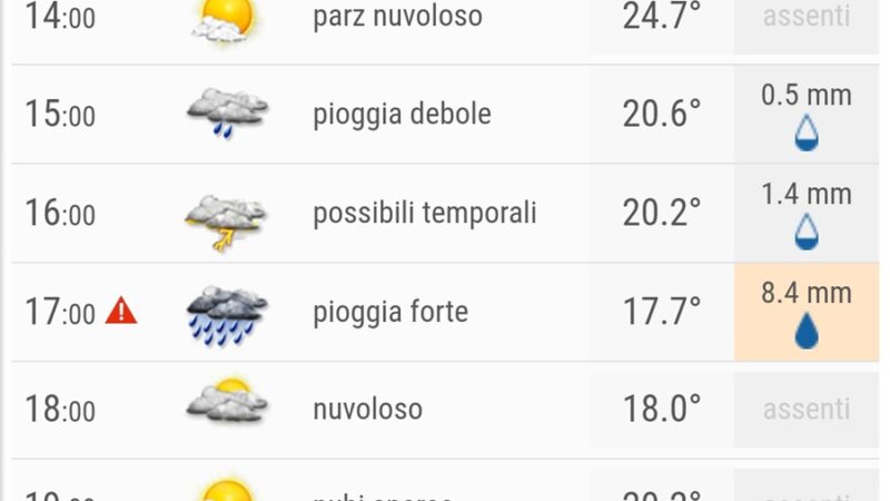 Temporali e forti piogge nel pomeriggio? Anche oggi le previsioni meteo “ora per ora” si sono rivelate inaffidabili