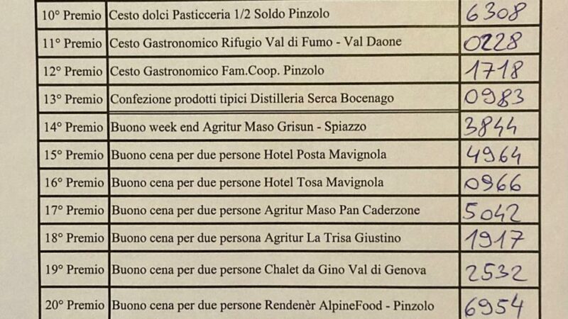 Lotteria Giovenche di razza Rendena: ecco i numeri vincenti
