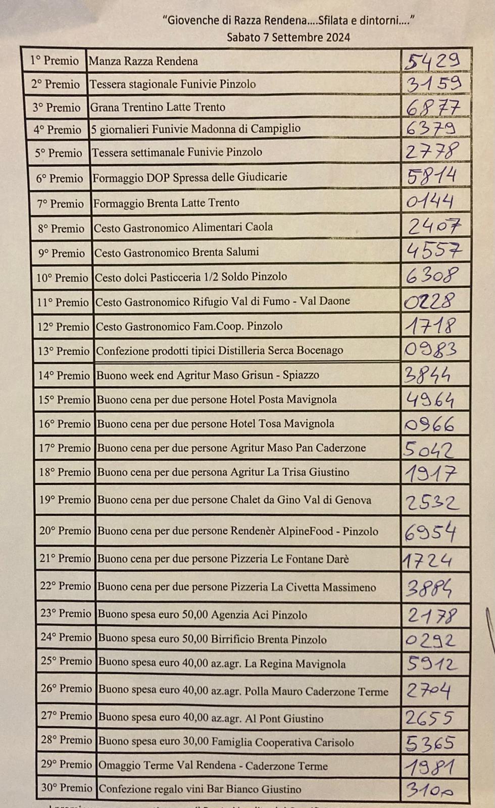 Lotteria Giovenche di razza Rendena: ecco i numeri vincenti
