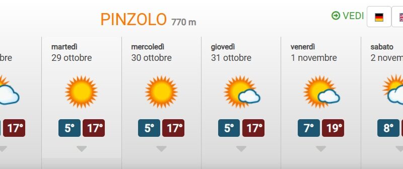 Pinzolo: Tanto sole e temperature miti per tutto il Ponte dei Santi