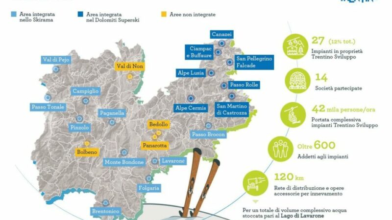 Impianti turistico-funiviari: Trentino Sviluppo illustra i numeri della gestione
