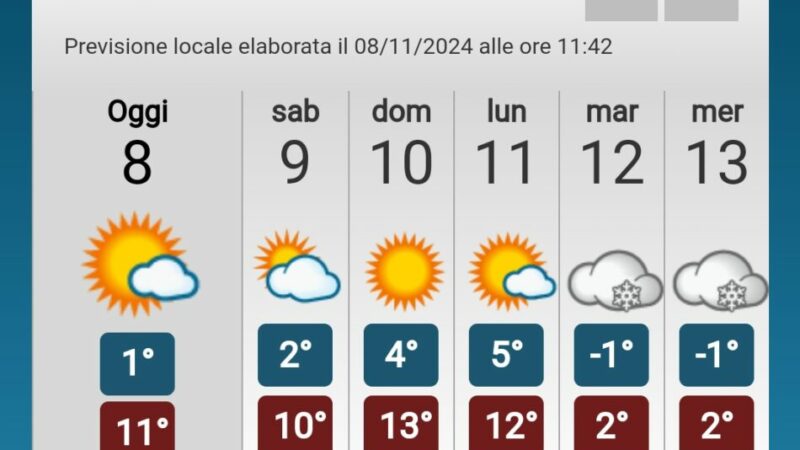 MeteoTrentino: ecco le previsioni meteo per i prossimi giorni