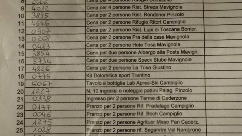 Mavignola: biglietti vincenti lotteria S.Antonio 2025