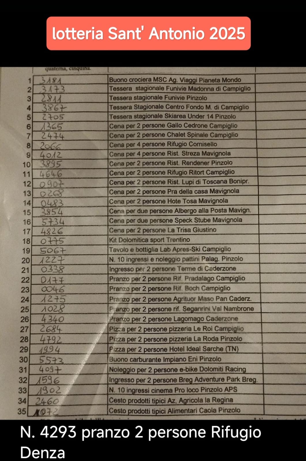 Mavignola: biglietti vincenti lotteria S.Antonio 2025