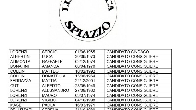 Elezioni a Spiazzo: ecco la lista che sostiene il candidato Sindaco Sergio Lorenzi