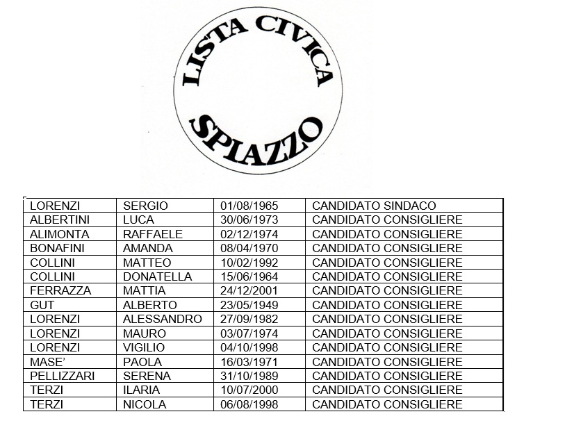 Elezioni a Spiazzo: ecco la lista che sostiene il candidato Sindaco Sergio Lorenzi