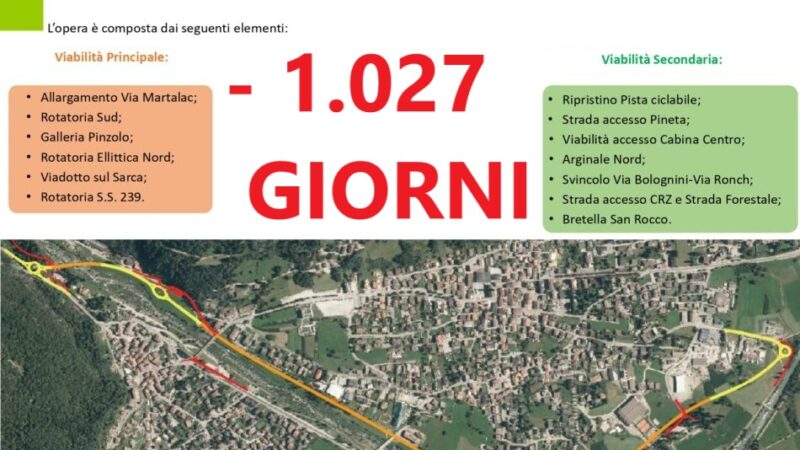 Mancano 1.027 giorni al completamento della Circonvallazione di Pinzolo