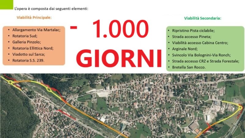 Oggi 4 aprile 2025: mancano 1.000 giorni al completamento della Circonvallazione di Pinzolo