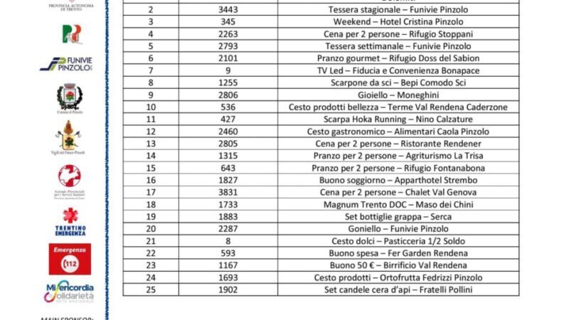 Risultati estrazione LOTTERIA 24.01.2026 – Campionato Italiano Sci Operatori Trasporto Infermi