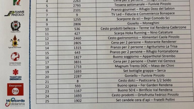 Risultati estrazione LOTTERIA 24.01.2026 – Campionato Italiano Sci Operatori Trasporto Infermi