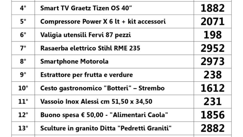 Ecco i numeri vincenti della lotteria di Pinzolo