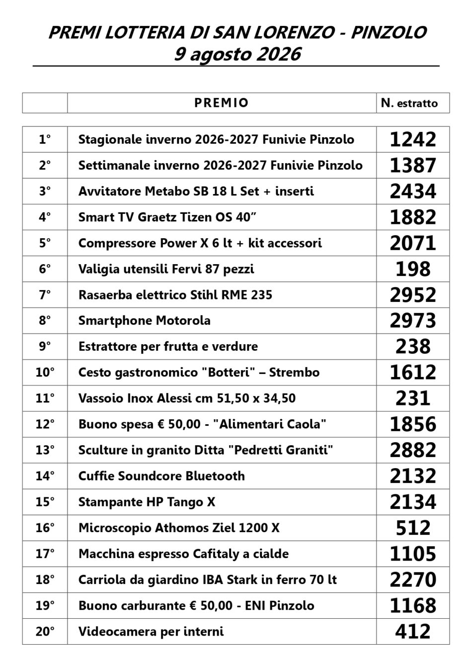 Ecco i numeri vincenti della lotteria di Pinzolo